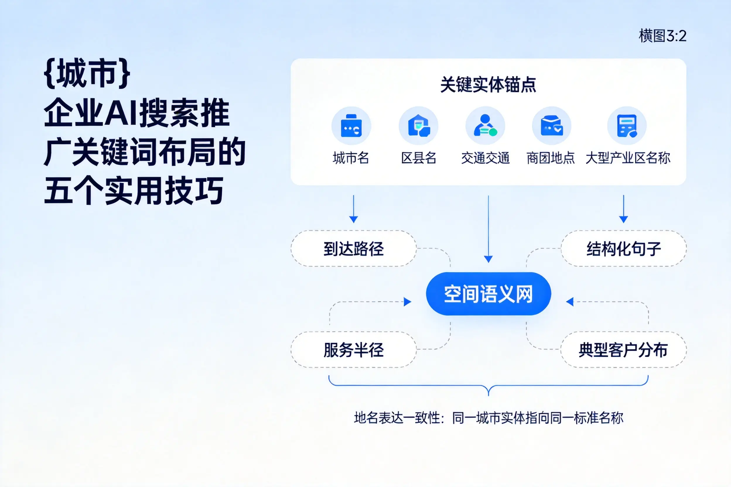 岳阳企业AI搜索推广关键词布局的五个实用技巧