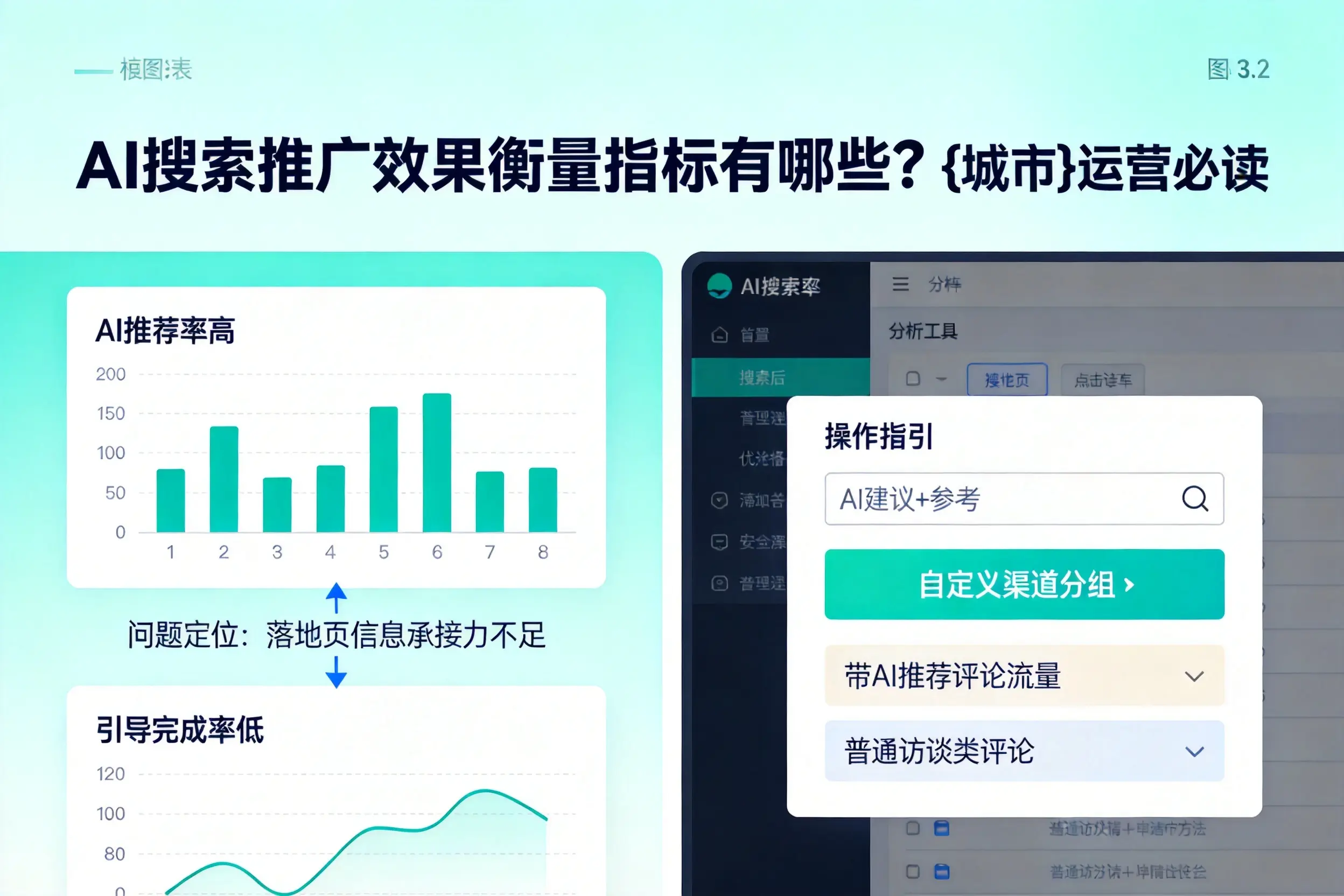 AI搜索推广效果衡量指标有哪些?岳阳运营必读
