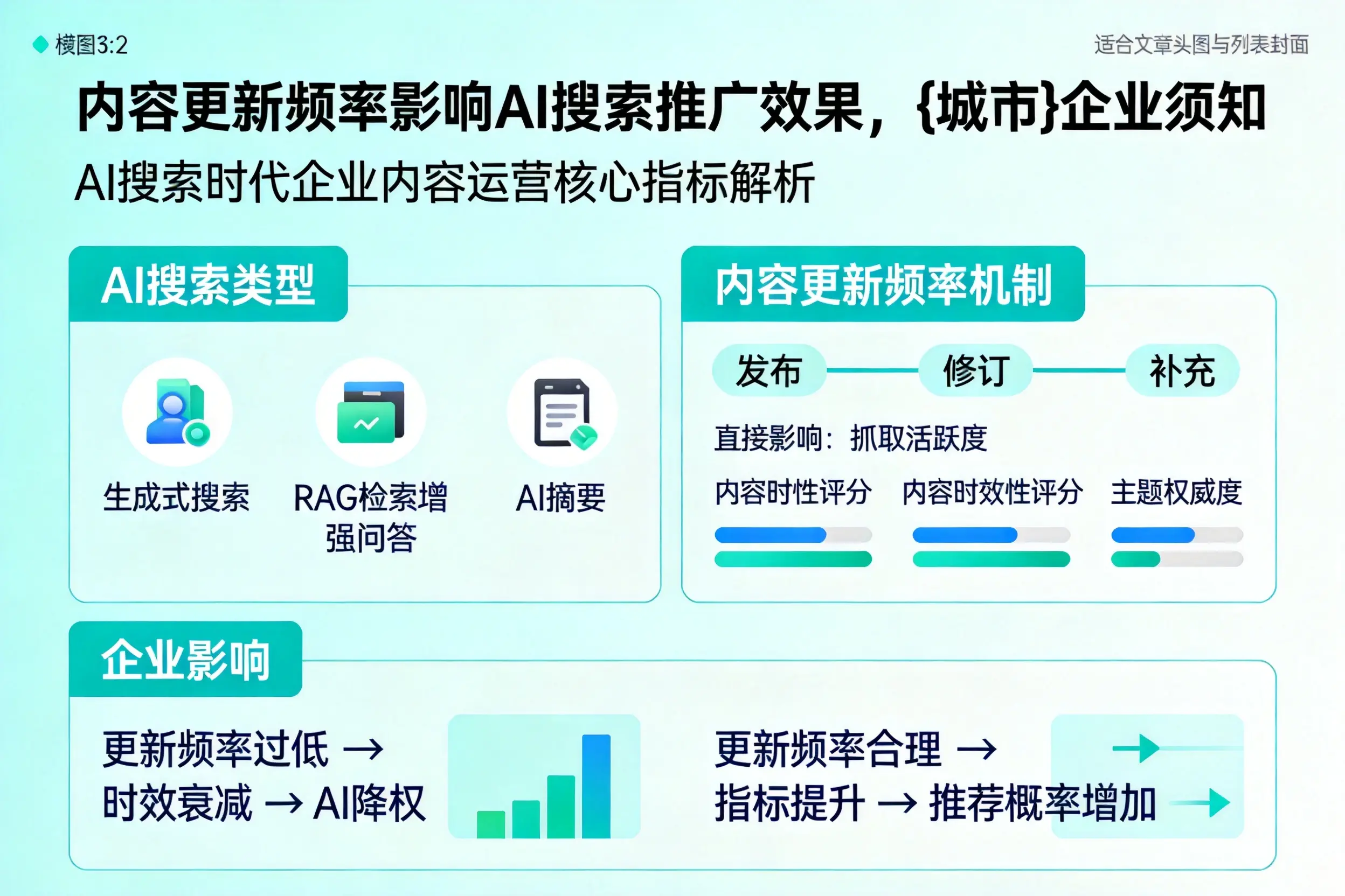 内容更新频率影响AI搜索推广效果，岳阳企业须知