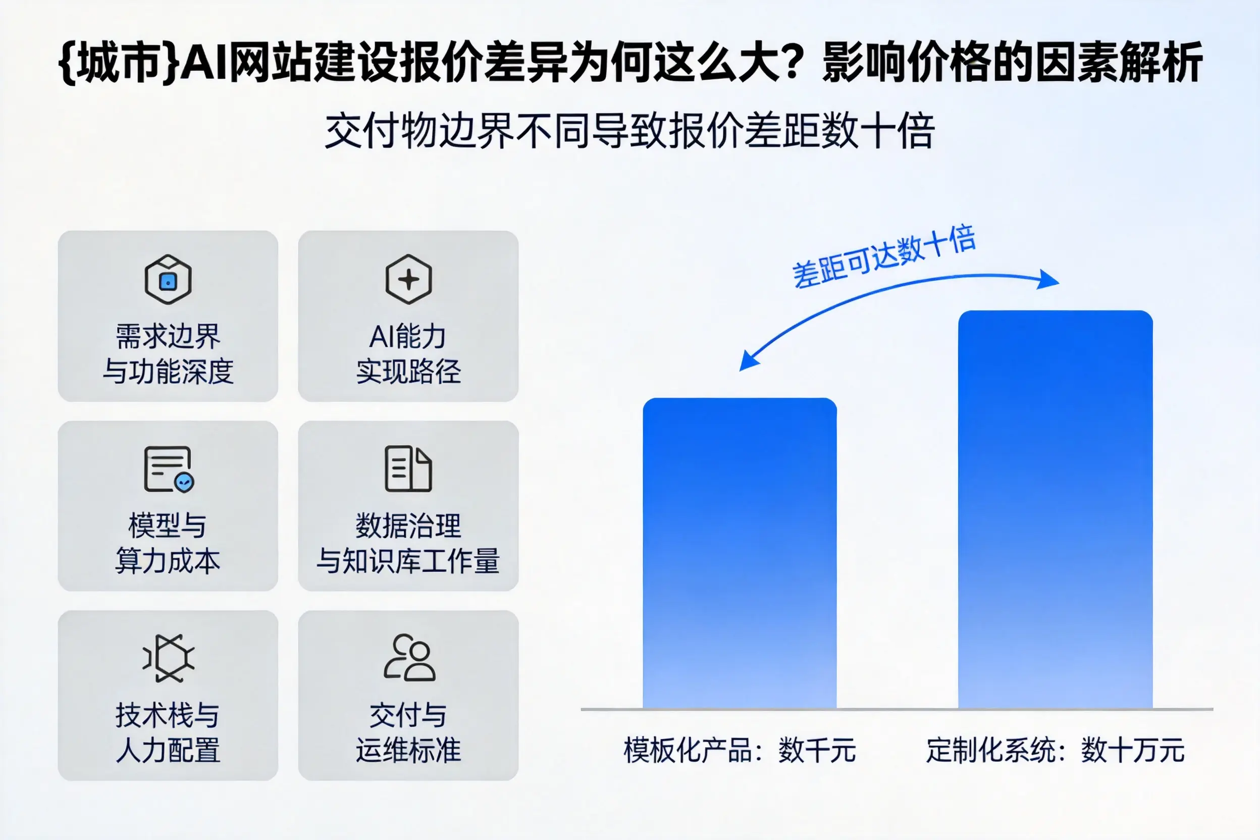 岳阳AI网站建设报价差异为何这么大？影响价格的因素解析