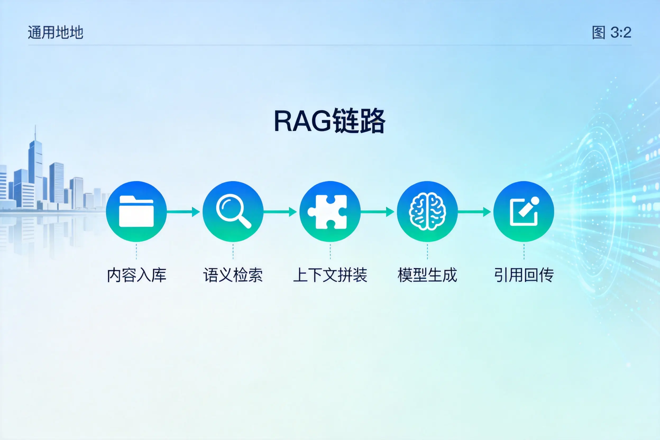 手把手教你岳阳AI网站建设:搭建智能官网的完整教程