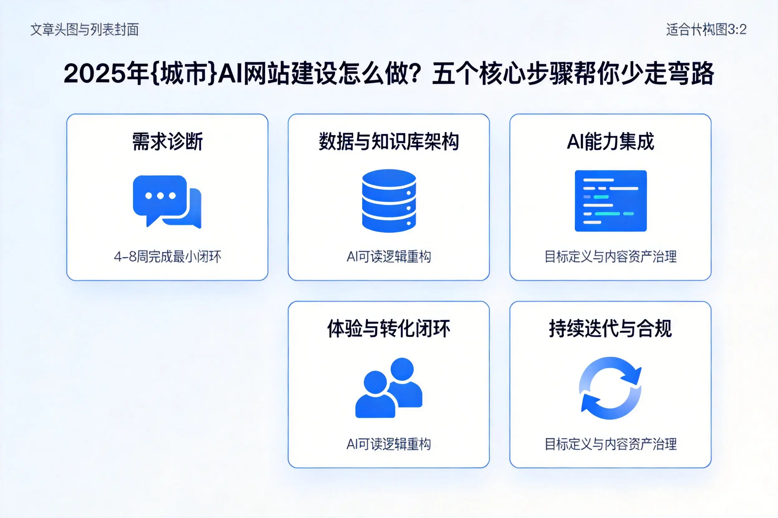 2025年岳阳AI网站建设怎么做？五个核心步骤帮你少走弯路