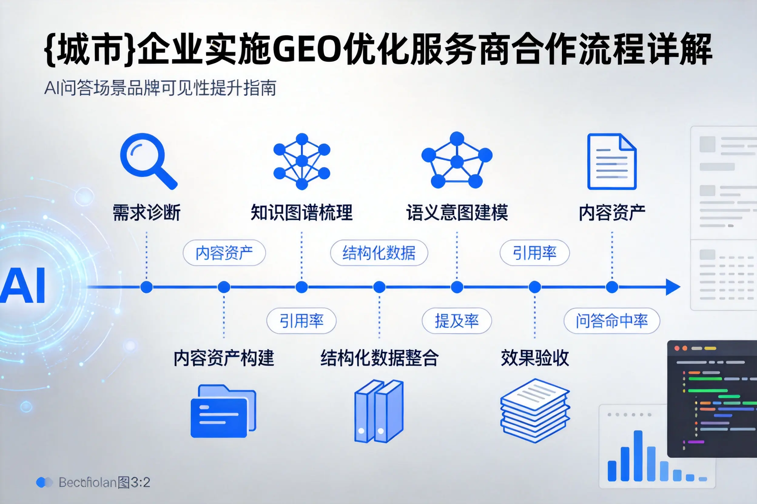 岳阳企业实施GEO优化服务商合作流程详解