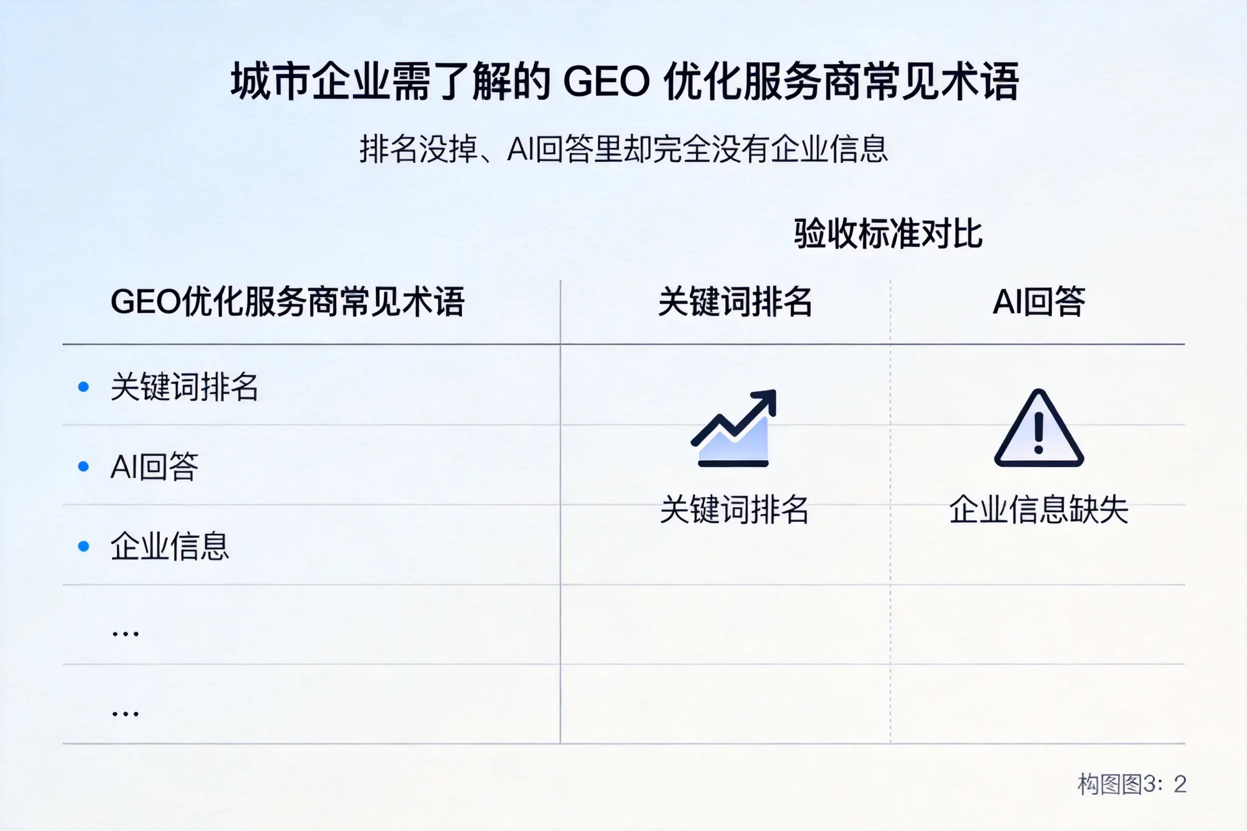 岳阳企业需了解的GEO优化服务商常见术语