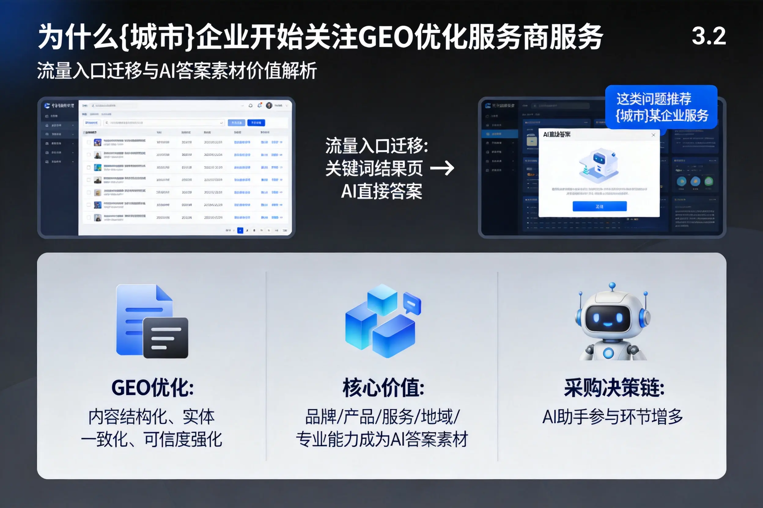 为什么岳阳企业开始关注GEO优化服务商服务
