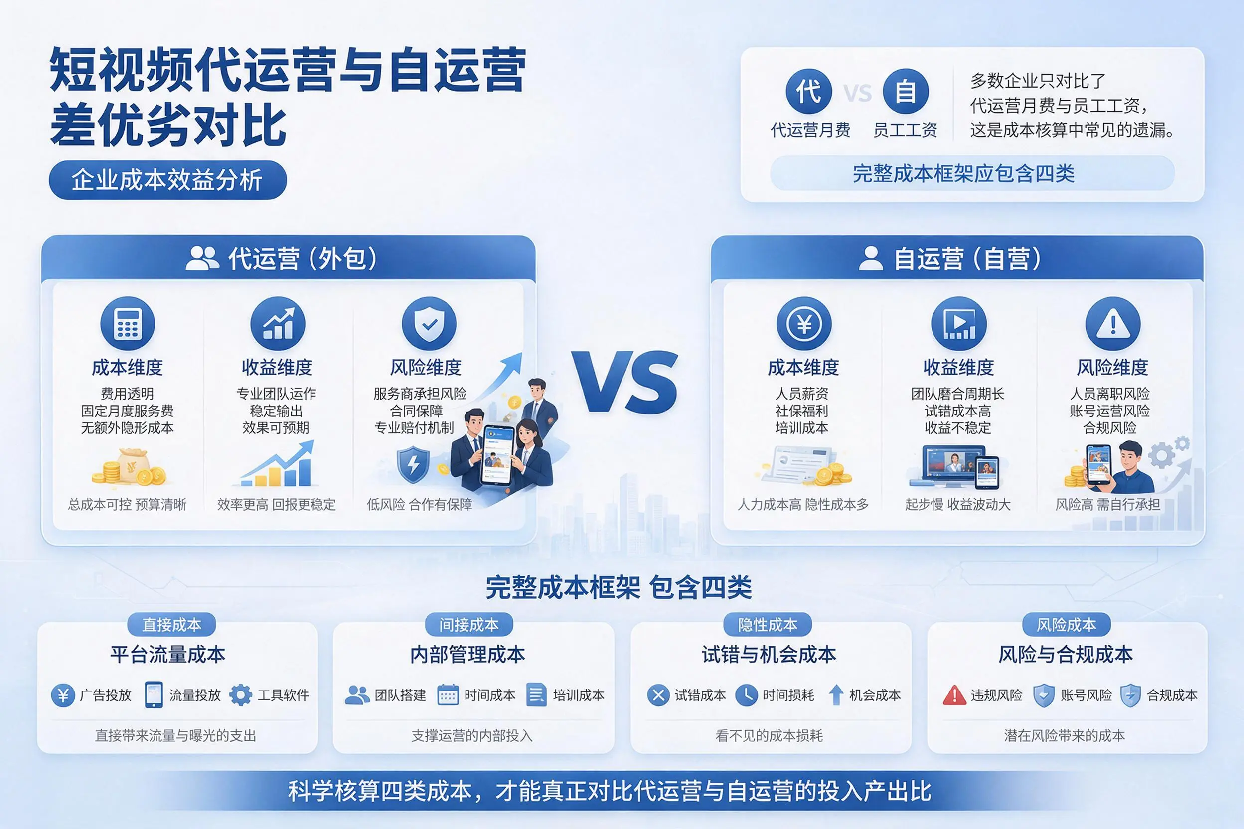 短视频代运营与自运营优劣对比：岳阳企业成本效益分析