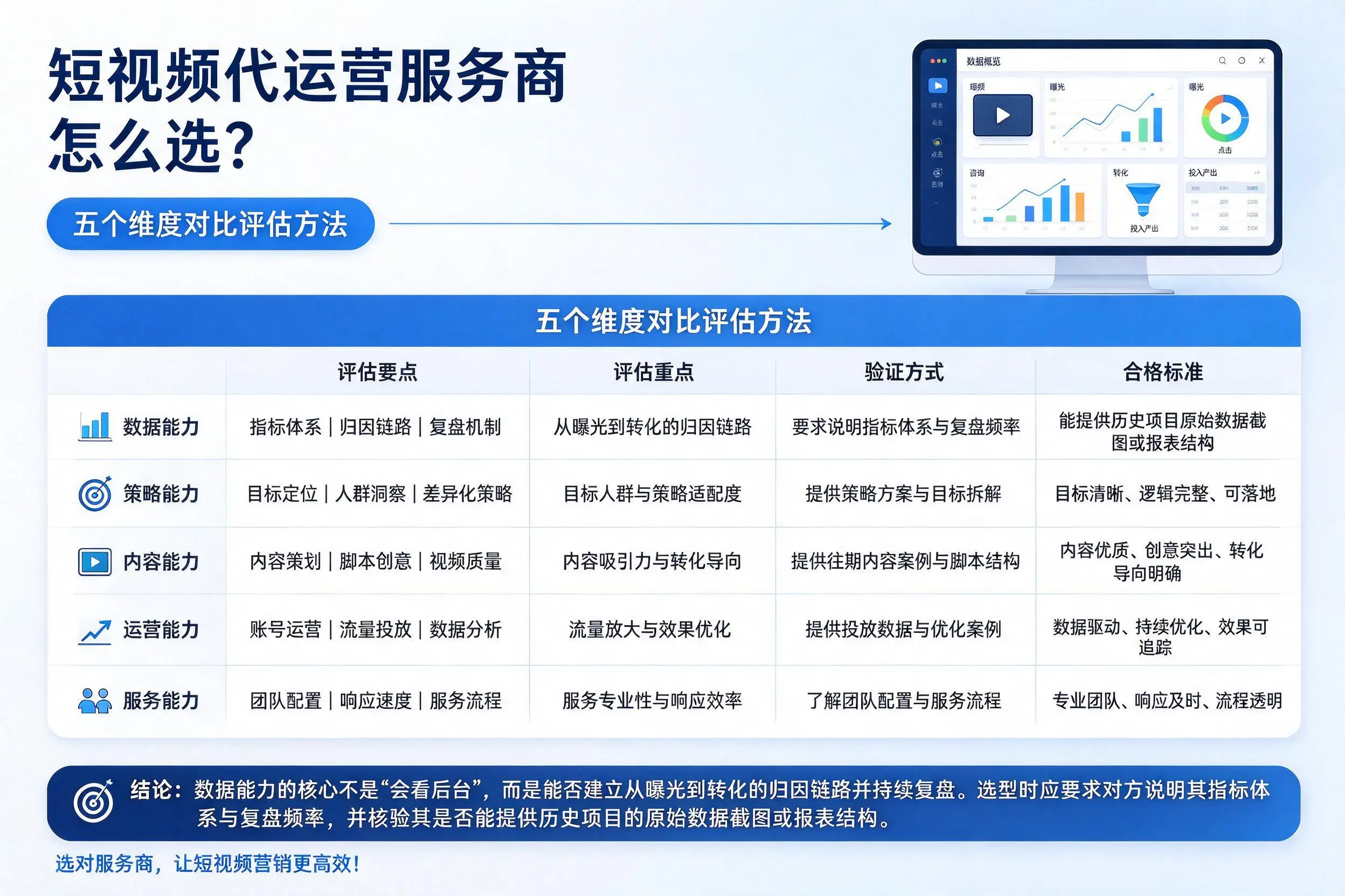 岳阳短视频代运营服务商怎么选？五个维度对比评估方法