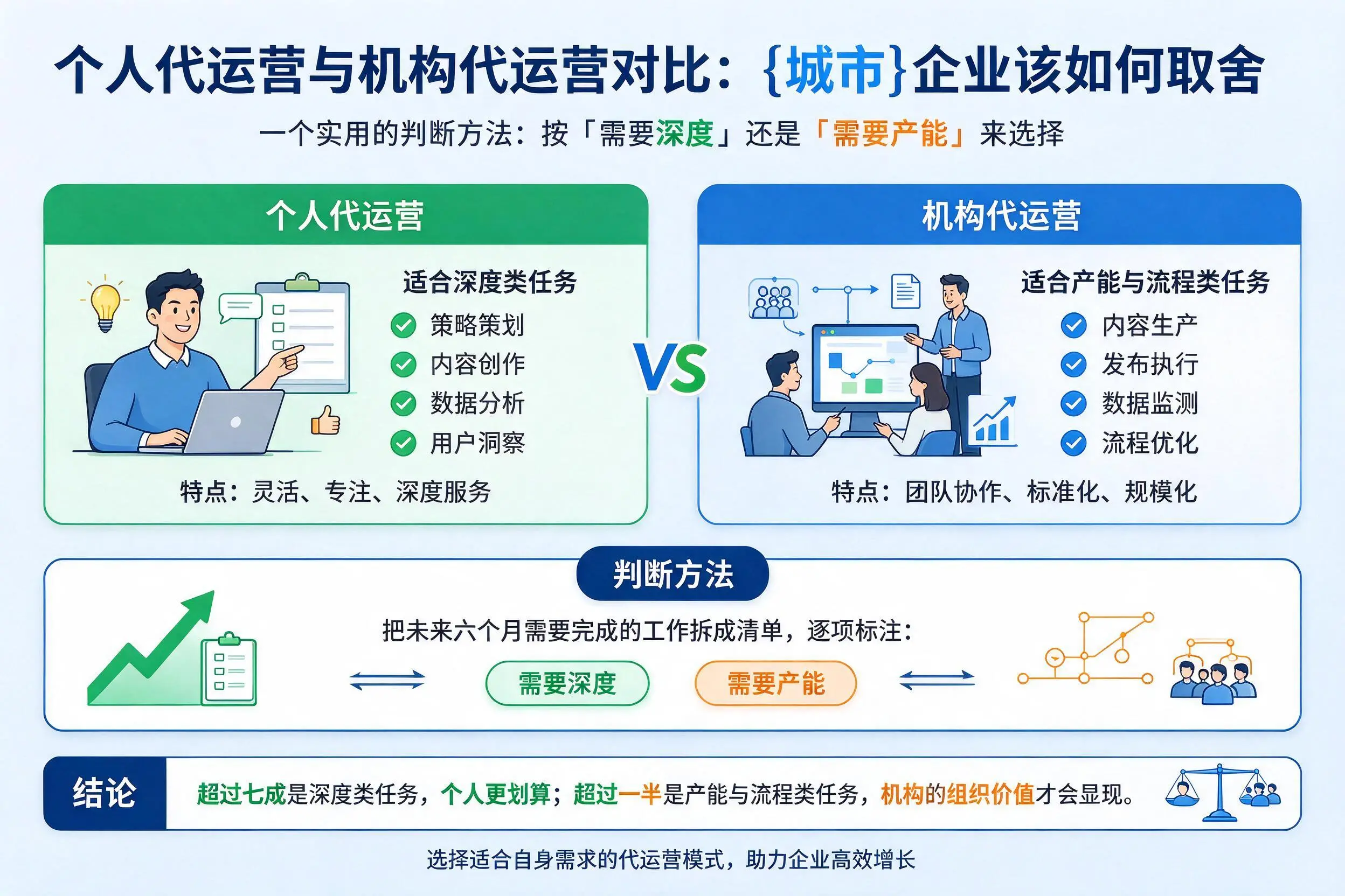 个人代运营与机构代运营对比:岳阳企业该如何取舍