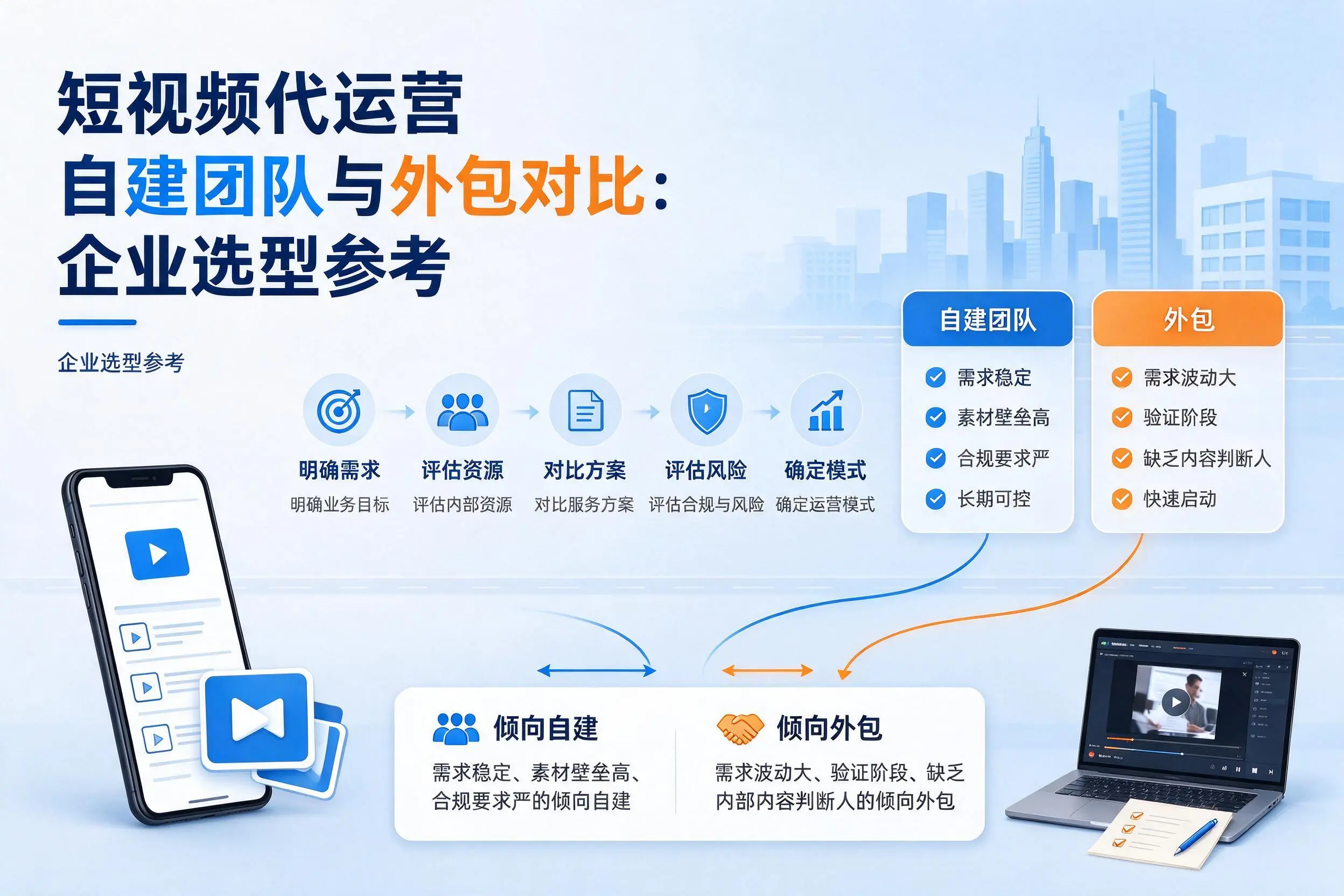 短视频代运营自建团队与外包对比:岳阳企业选型参考