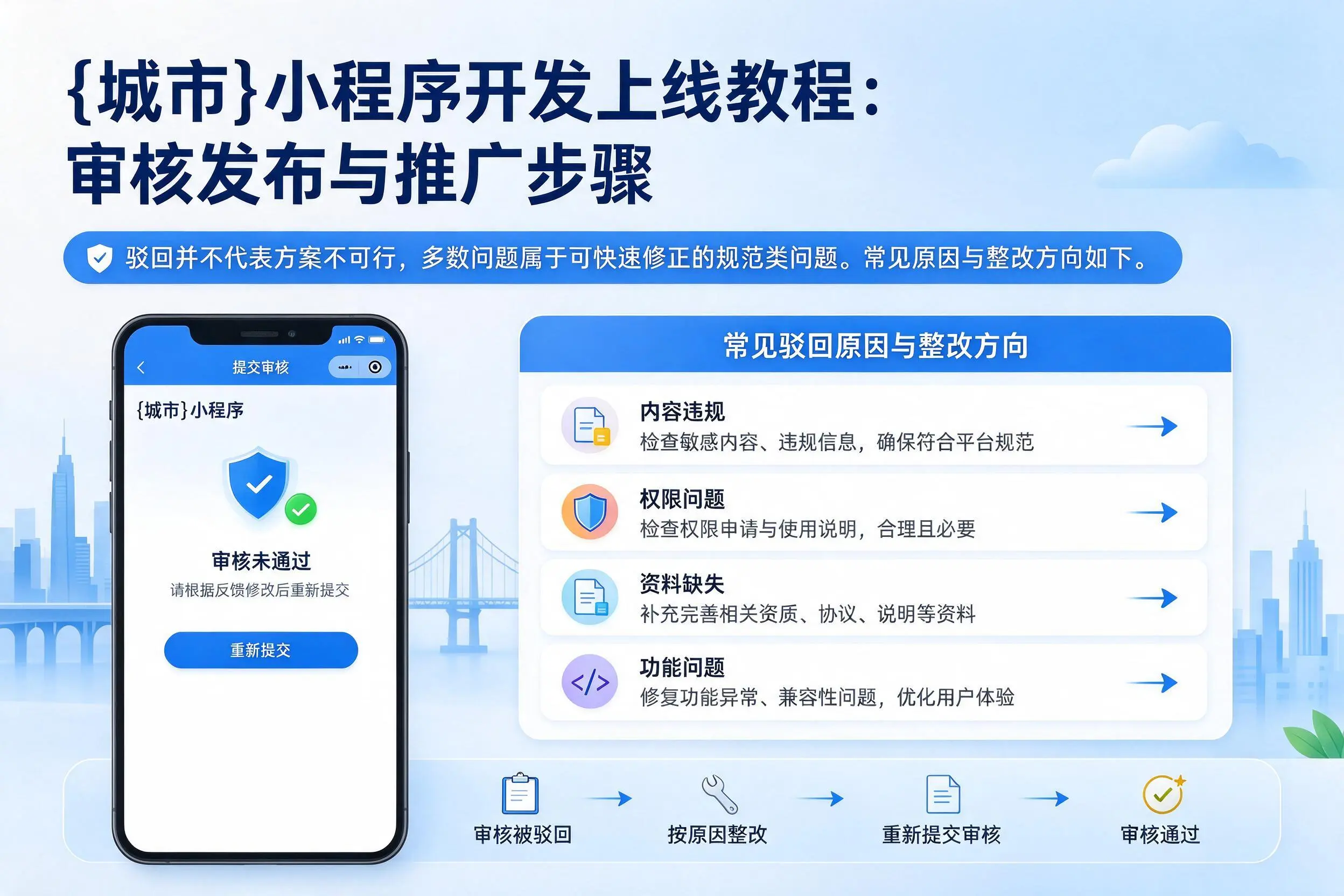 岳阳小程序开发上线教程:审核发布与推广步骤