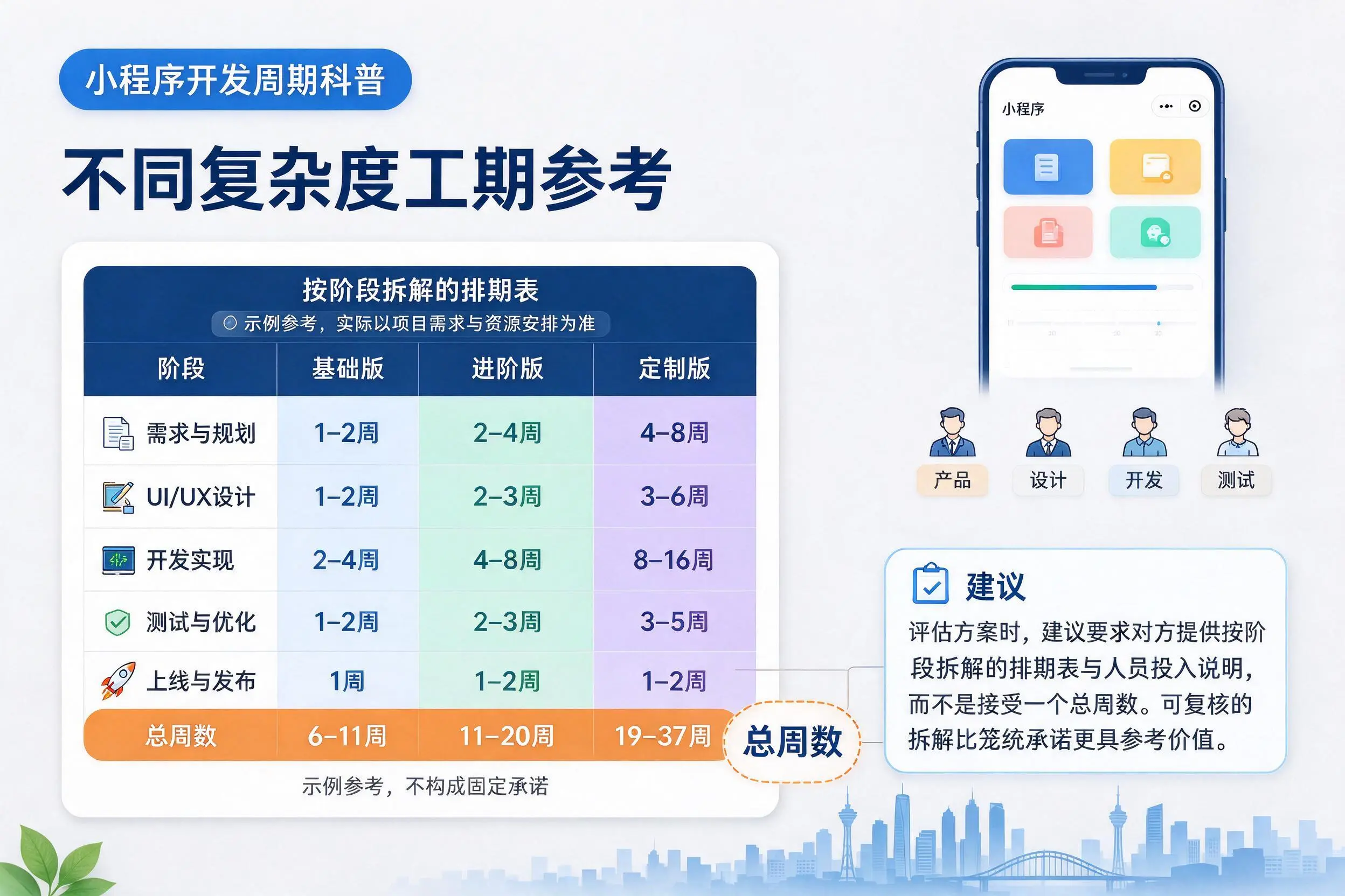 岳阳小程序开发周期科普:不同复杂度工期参考