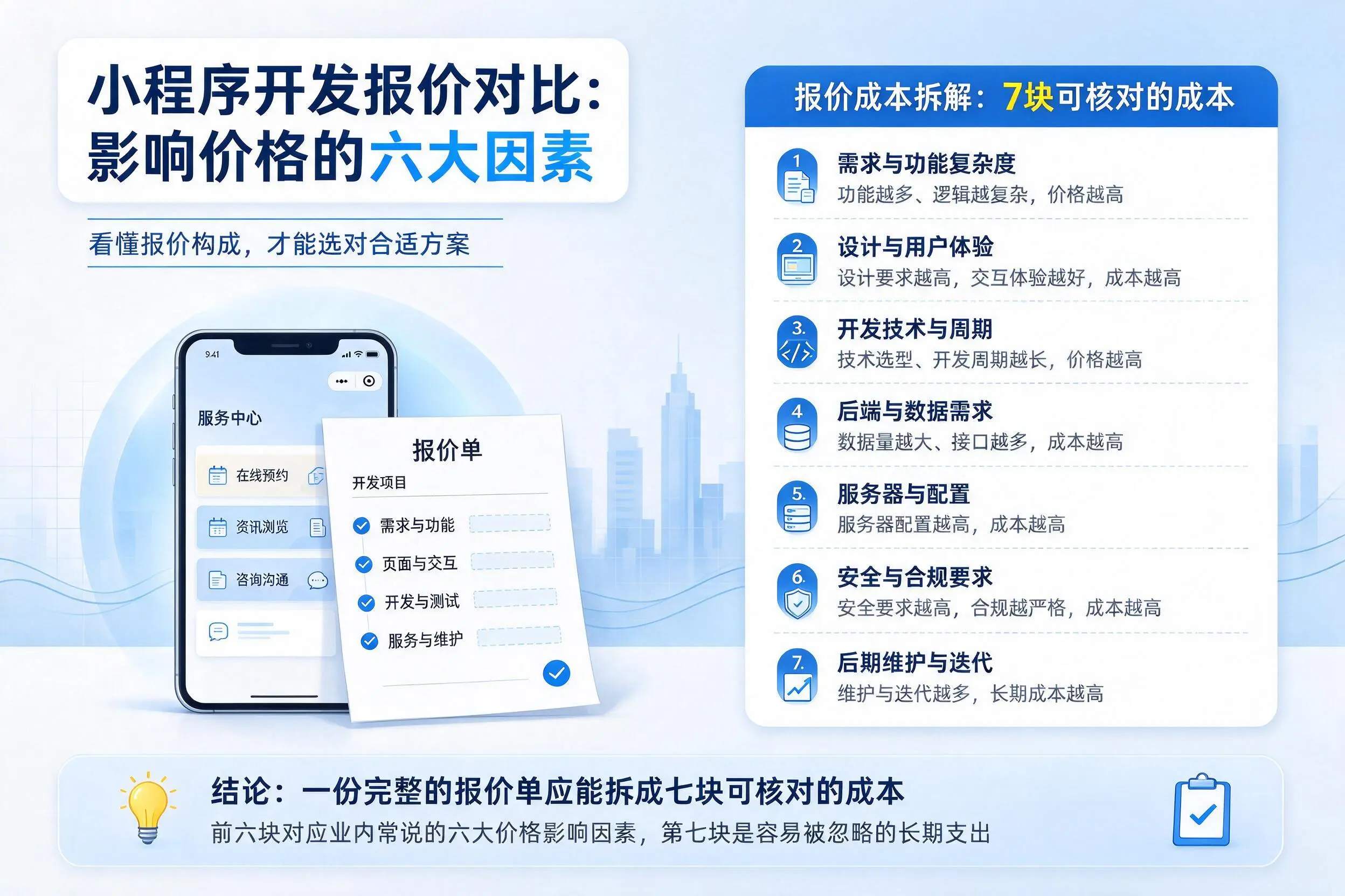 岳阳小程序开发报价对比:影响价格的六大因素