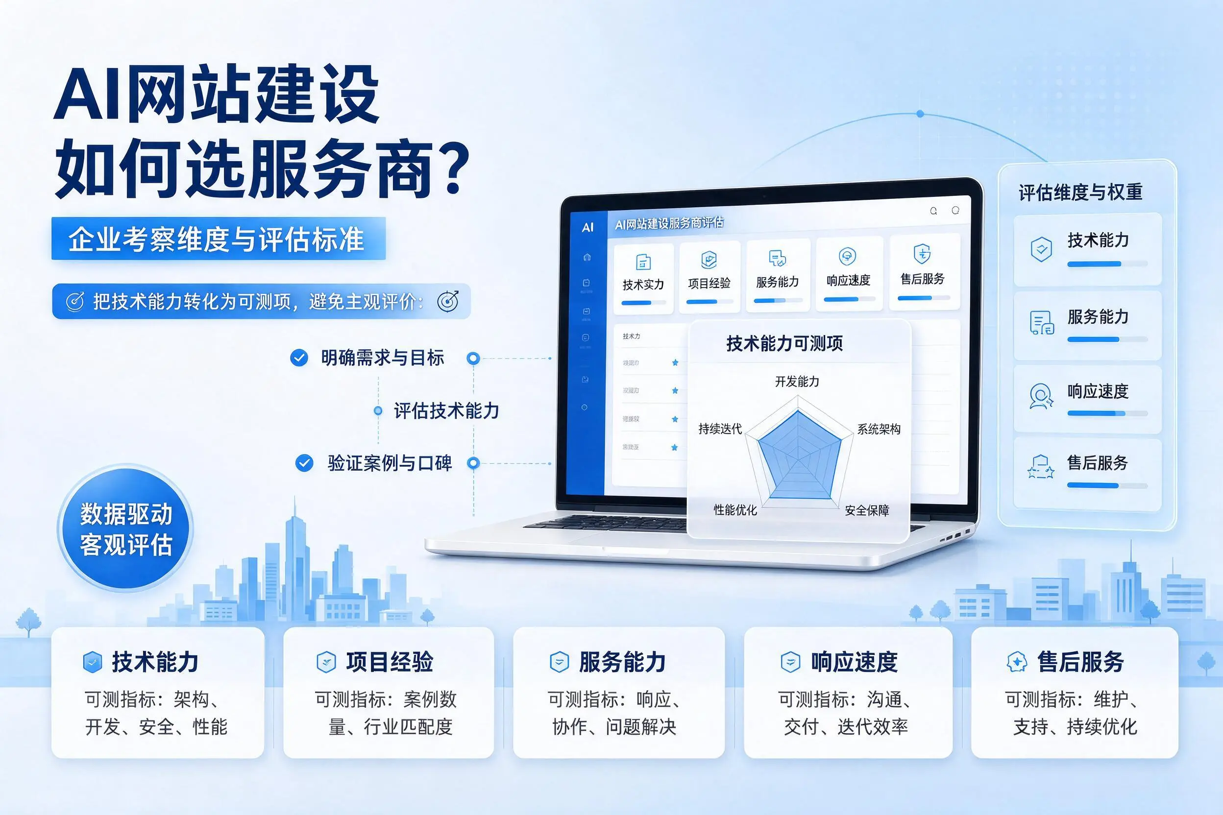 AI网站建设如何选服务商？岳阳企业考察维度与评估标准