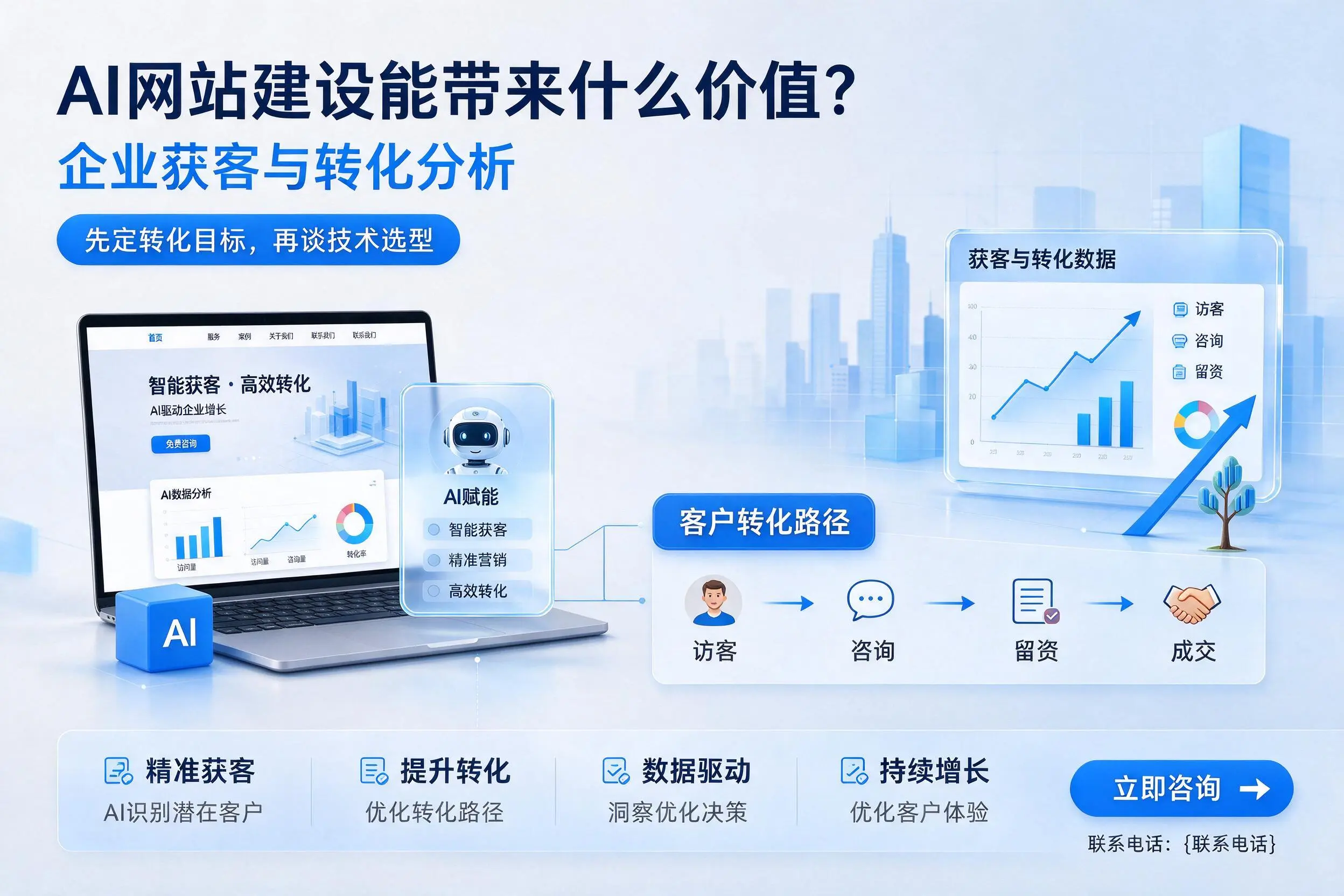 AI网站建设能带来什么价值?岳阳企业获客与转化分析
