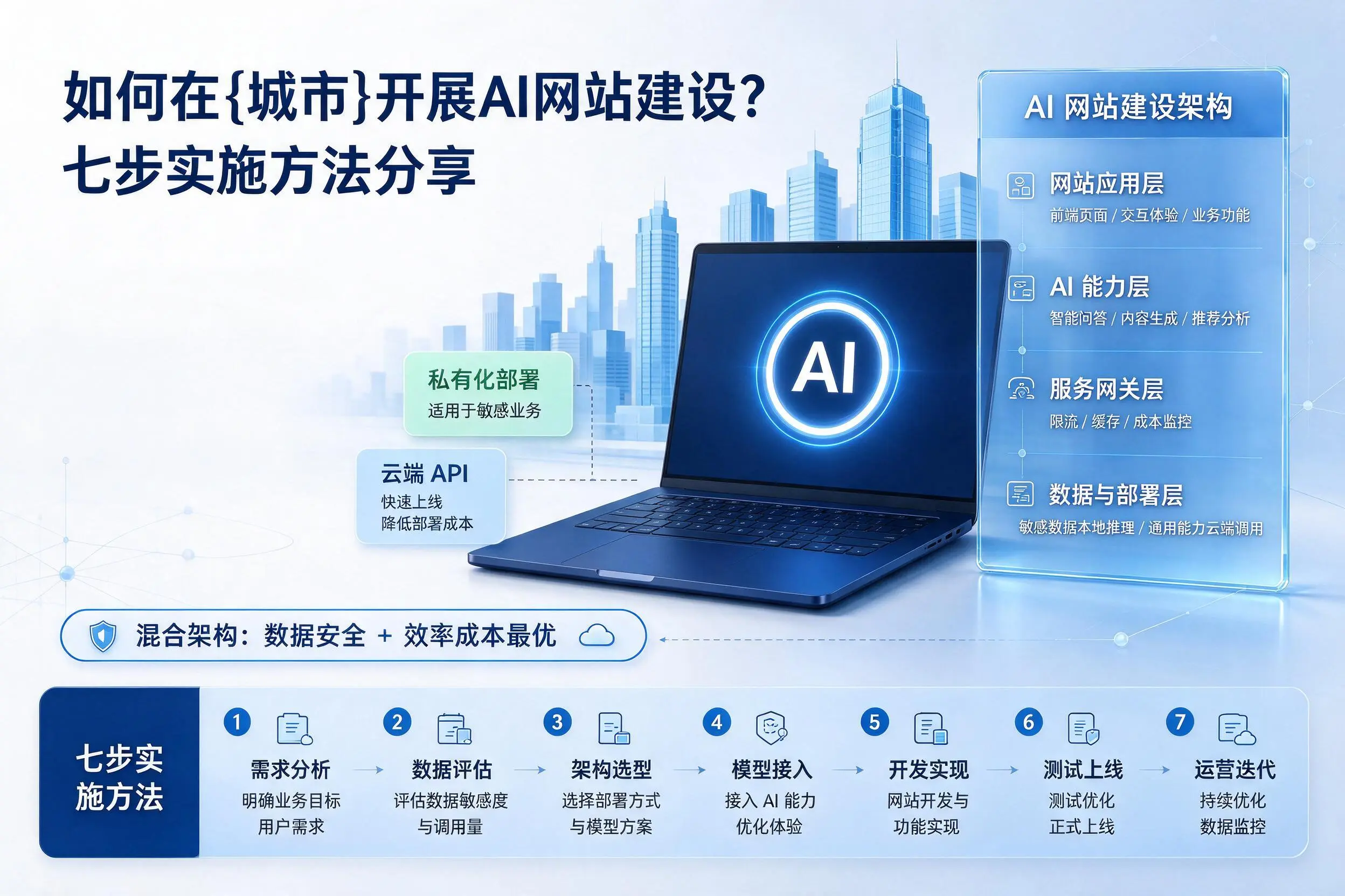 如何在岳阳开展AI网站建设?七步实施方法分享