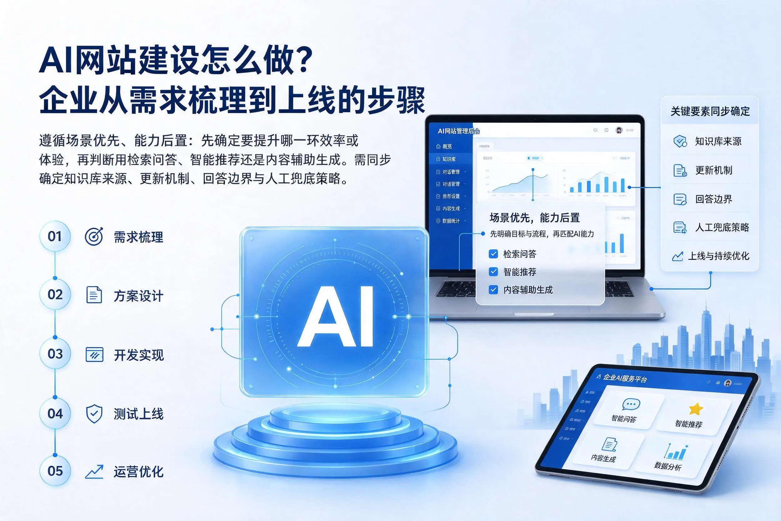 AI网站建设怎么做？岳阳企业从需求梳理到上线的步骤