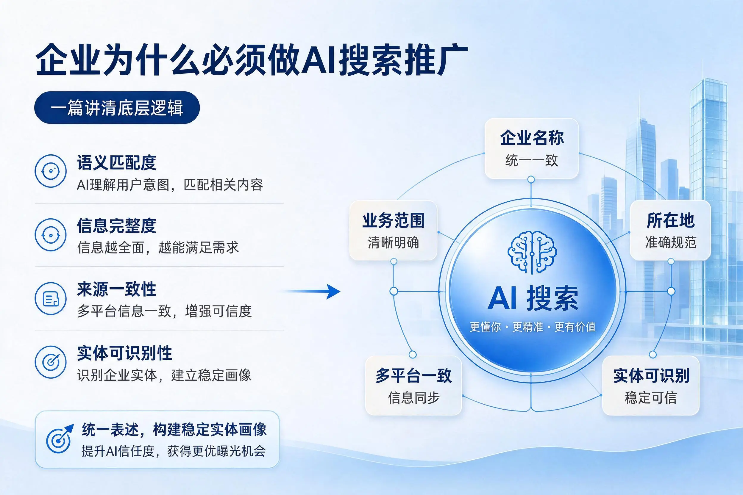 岳阳企业为什么必须做AI搜索推广,一篇讲清底层逻辑